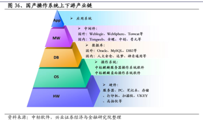 中国操作系统变迁史 从追赶到自主的坚韧之路