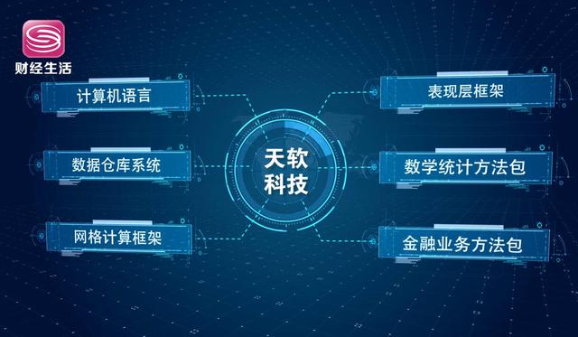 致敬新时代 展企业风采——深圳市天软科技开发金融软件